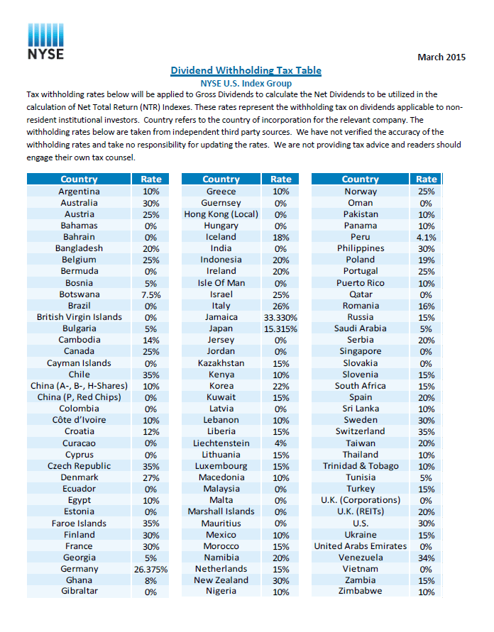 dividend-withholding-tax-rates-by-country-2015-topforeignstocks