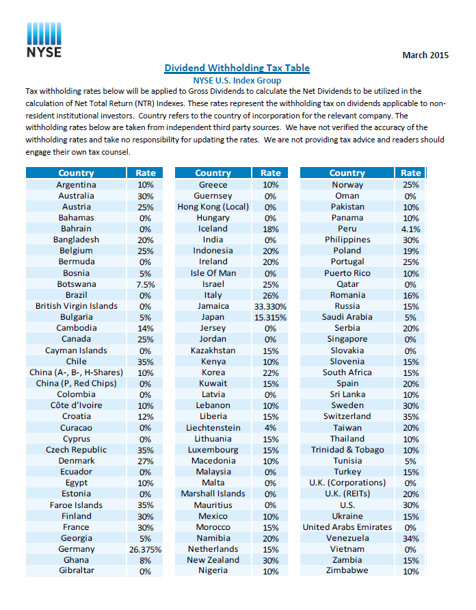 Withholding Tax In European Countries