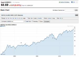 Update: Nestle ADR Stock Split 2008 | TopForeignStocks.com