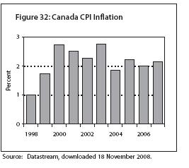 canada inflation