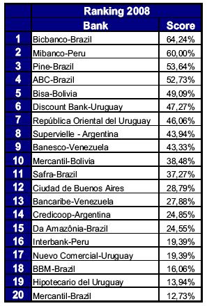 Top 20 Latin American Mid-Cap Banks 2008