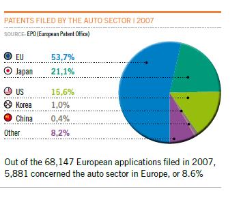 car-eu-patents.JPG