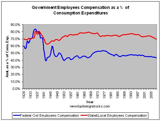 Federal-State-Government-Employees-Compensation