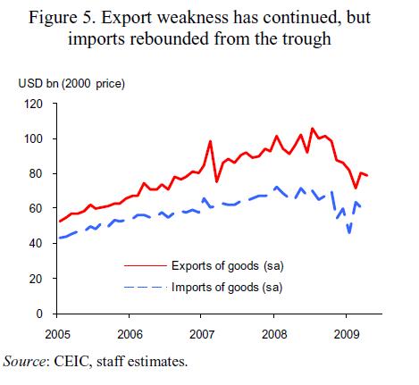 China-Exports-Imports-Growth
