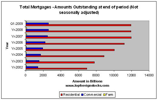 Composition-of-Total-Mortgages-Outstanding-in-the-U.S.