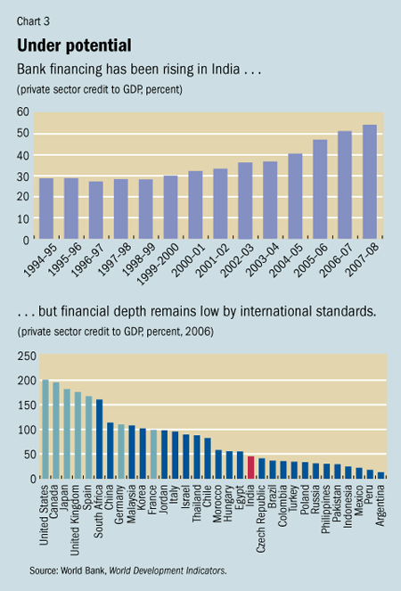 India-Banks-Lending-to-Deposit-Ratio