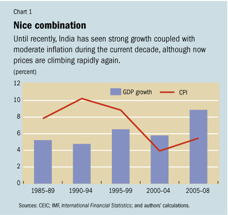 India-GDP-Growth