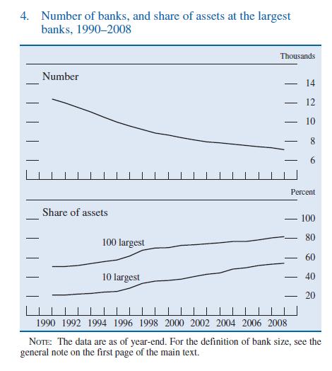 US-Banks-Total