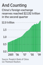 China-Foreign-Exchange-Reserves
