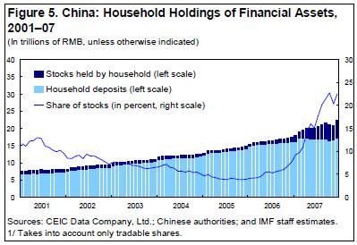 China-Household-Savings-Investments