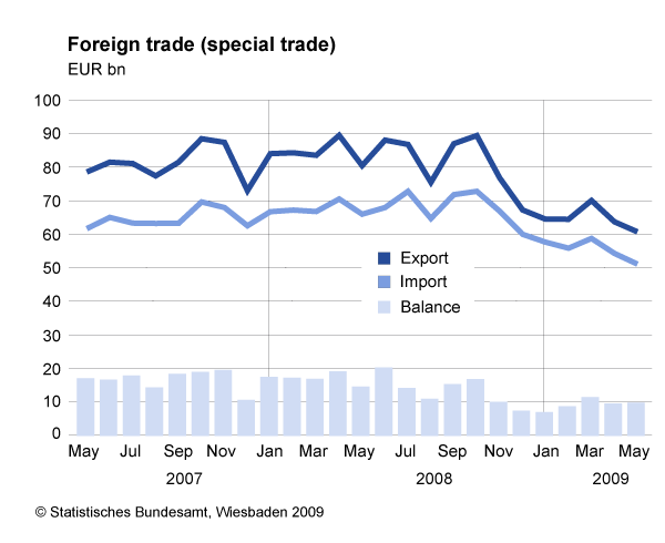 Germany-Foreign-Trade