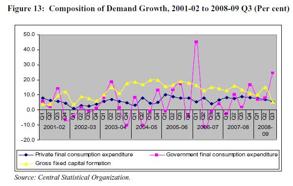 India-Economy-Growth-Government-Expenses