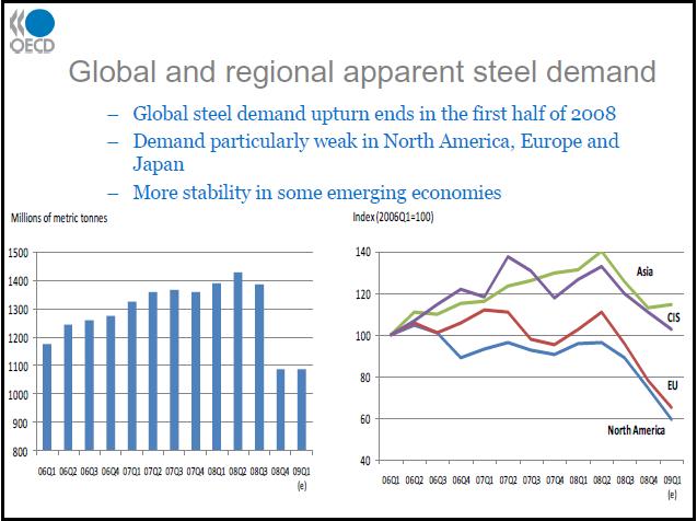 Global-Steel-Demand