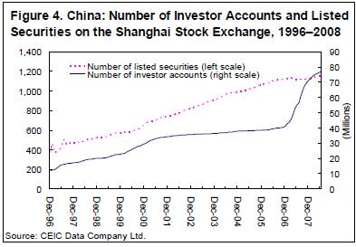 China-Stocks-Listed