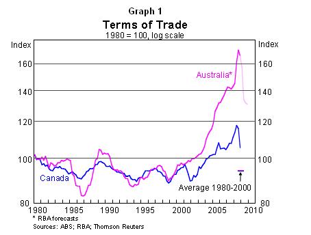 Australia-Canada-Trade-Growth