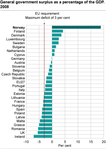 Surplus-Deficit-Countries-in-Europe
