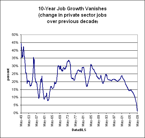 Private-Sector-Jobs-Growth