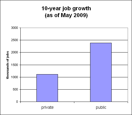 Public-Sector-Jobs-Growth