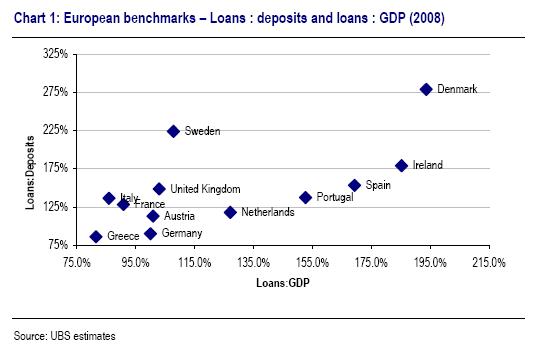 Euro-banks