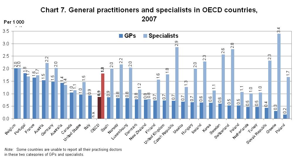 General-Doctors-Specialists