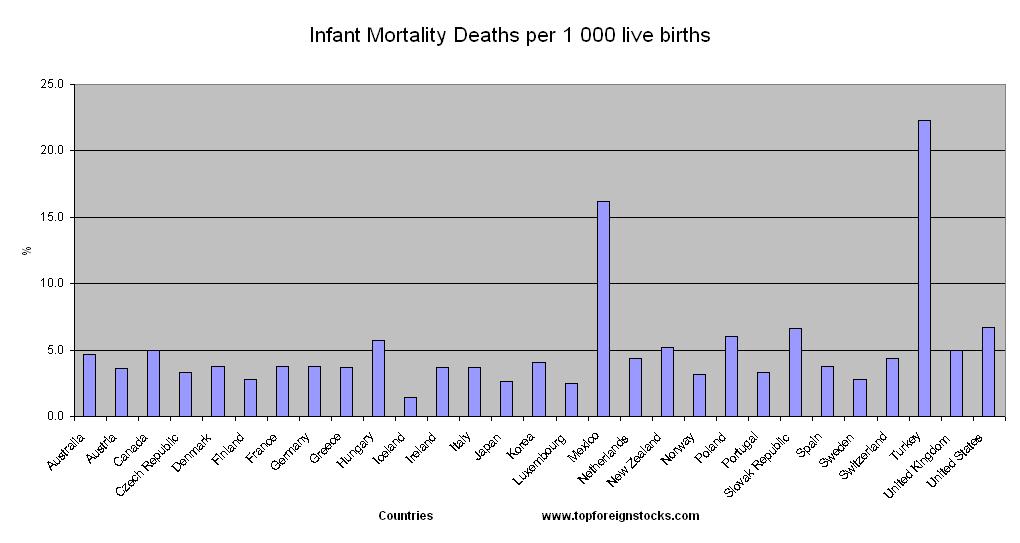 Infant-Mortality-Rates-Compare-USA