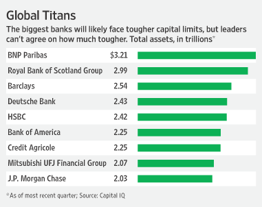 top-banks-by-assets