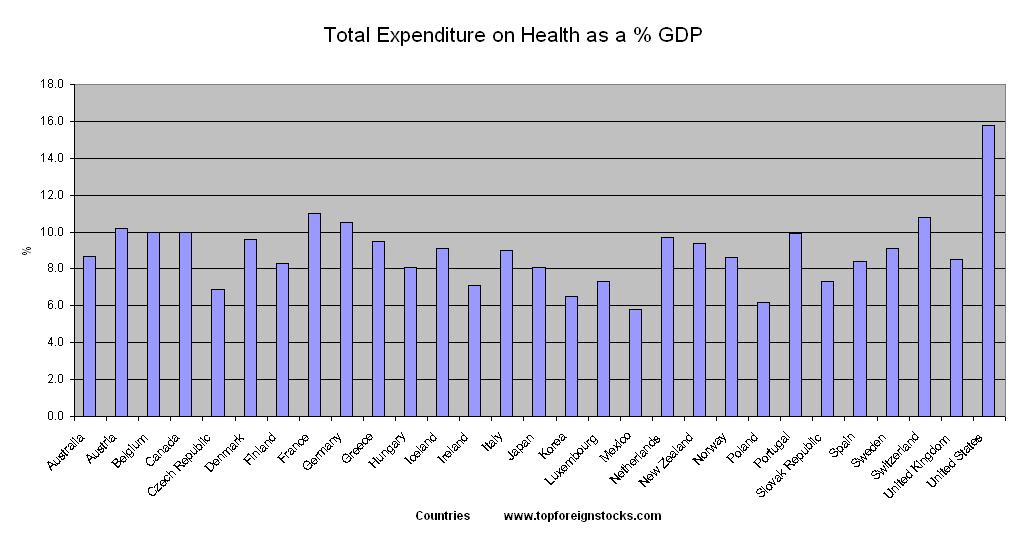 Total-Expenditure-on-Health-as-percentage-of-GDP