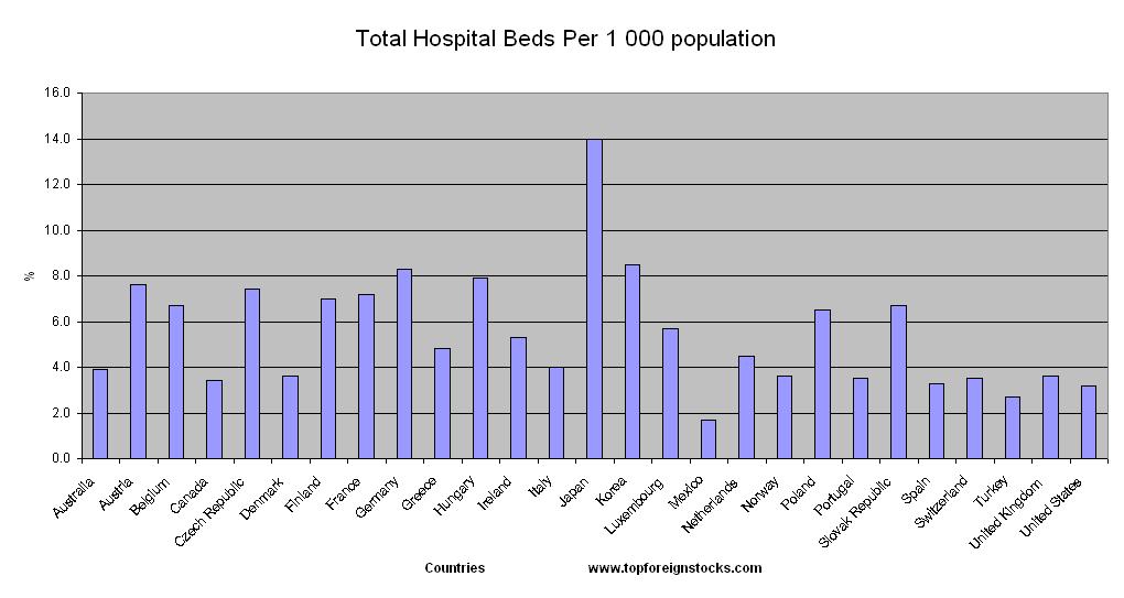 Total-Hospital-Beds