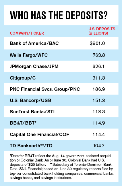 US-Banks-with-most-deposits