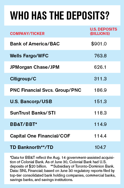 top-25-u-s-bank-stocks-2009-topforeignstocks