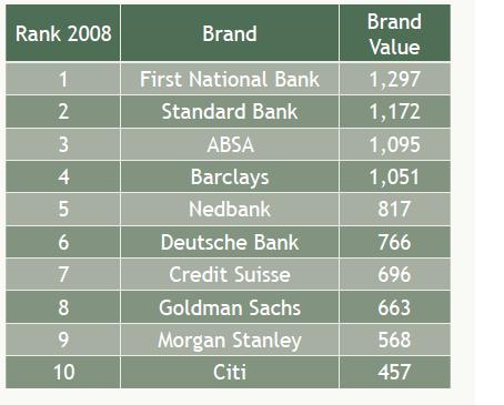 Africa-Banking-Brands-2009