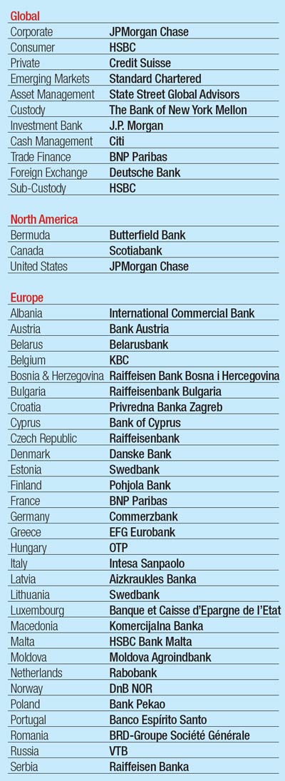 Best-Banks-1