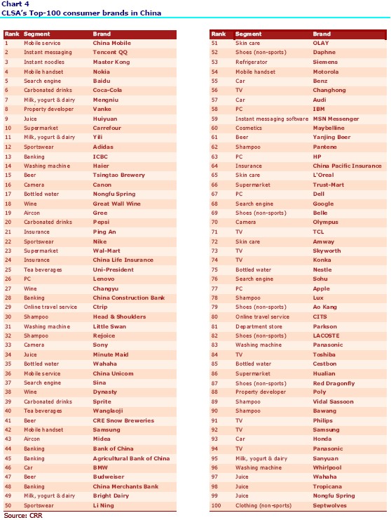Top-100-Brands-in-China