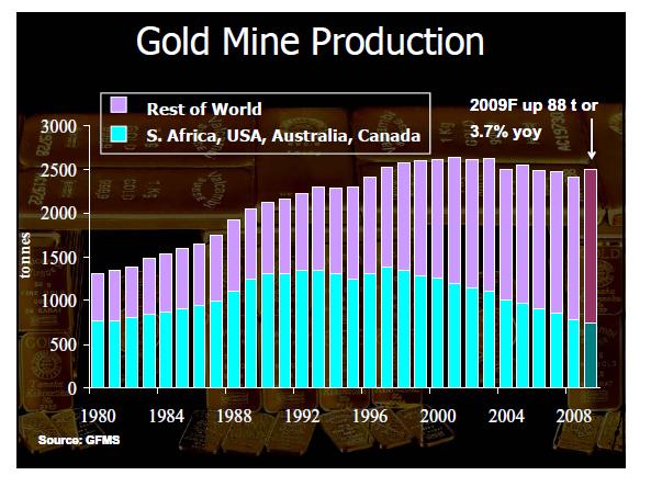 Gold-Production-2009