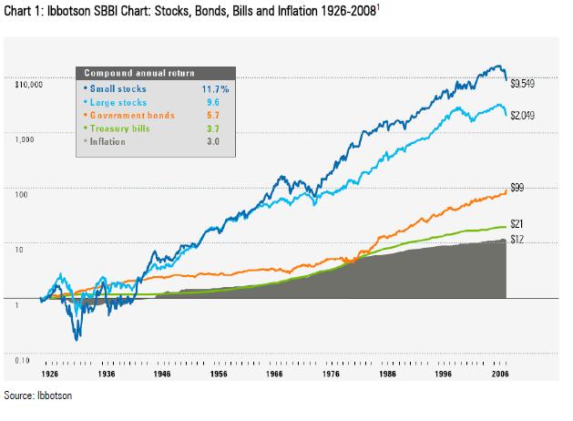 Stocks-vs-bonds-returns