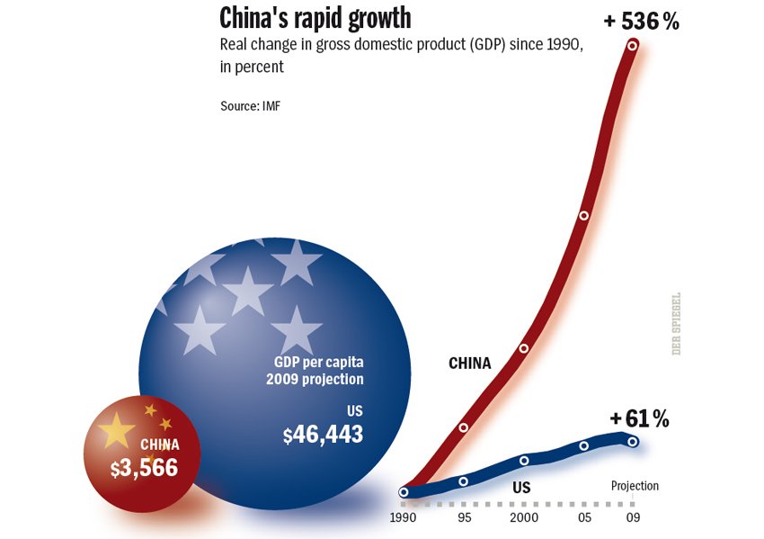 China-USA-GDP-Growth