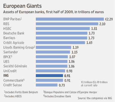 European-Banking-Gaints