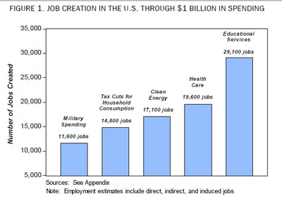 US-Defense-jobs-Others