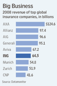 Top-10-Global-Insurers