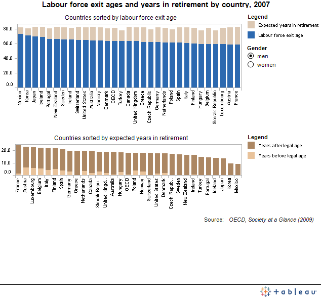 OECD-Retirement-Age-Comparison