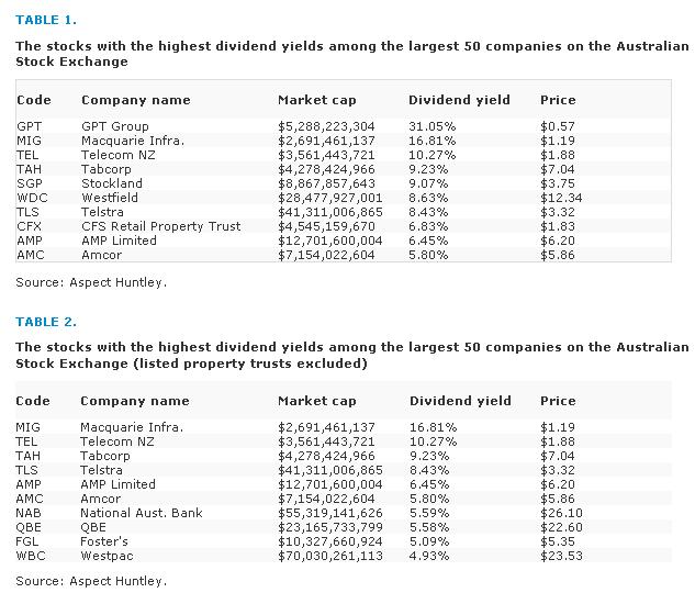 Australia-Top-Dividend-Stocks