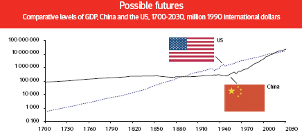 US-China-GDP-Comparison