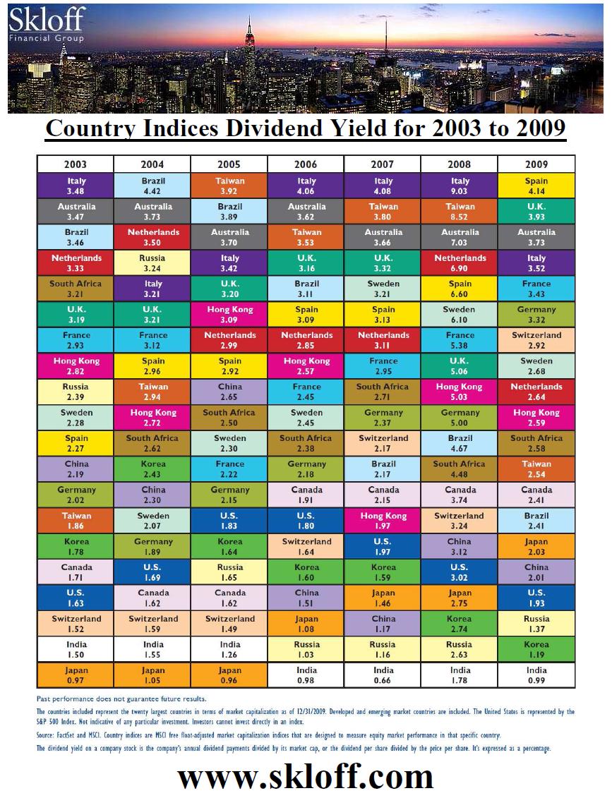 Dividend-Yields-by-Country-2003-2009