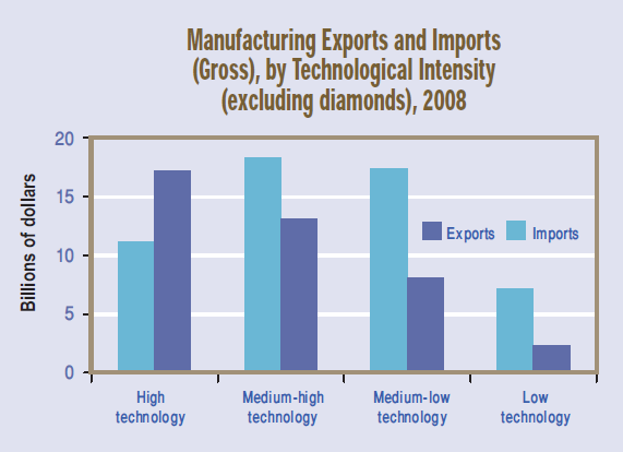 israel-manufacture-exports.bmp