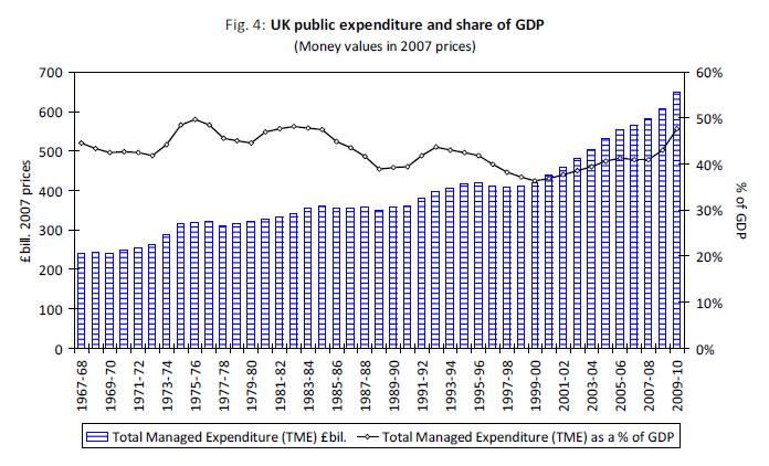 Uk-public-expenditure