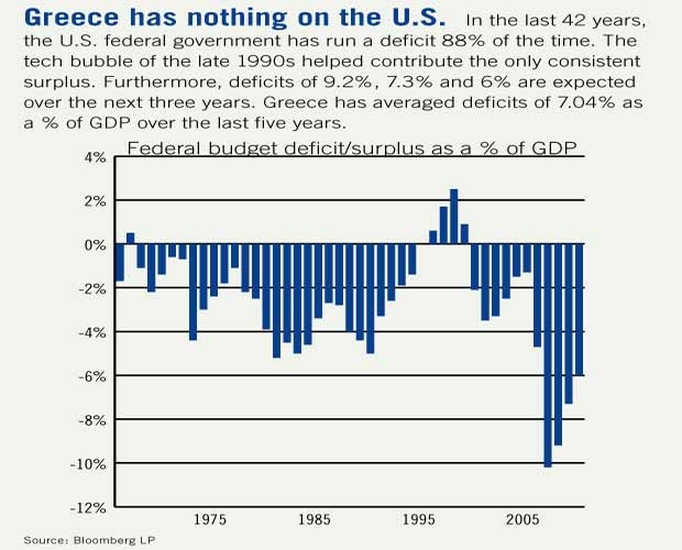 US-Greece-Budget-Deficit-Comparison