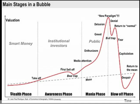 Asset-Bubble-Chart
