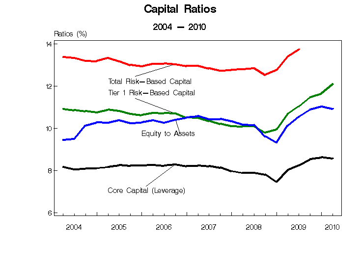 Capital-Ratios