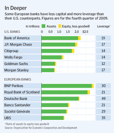 Europe-US-Banks-Leverage-Ratio