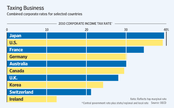 Global-Corporate-Tax-Rates-Comparison